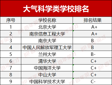 大气专业排名_大气头像