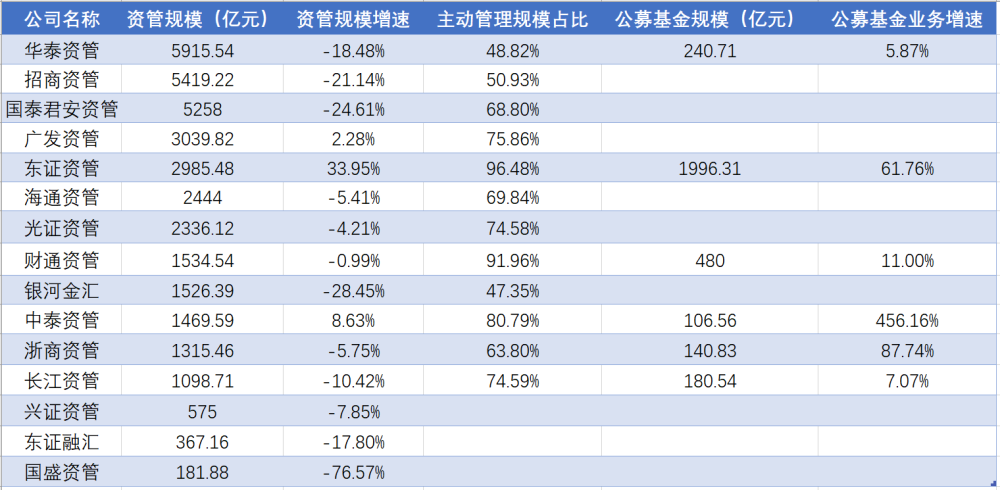 华泰证券排名_华泰证券(3)