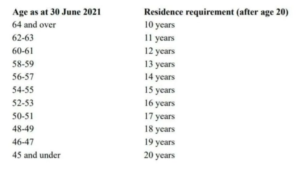 新西兰总理：将提高劳动者的养老金缴纳金额