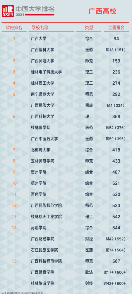 海南师范大学排名_海南师范大学