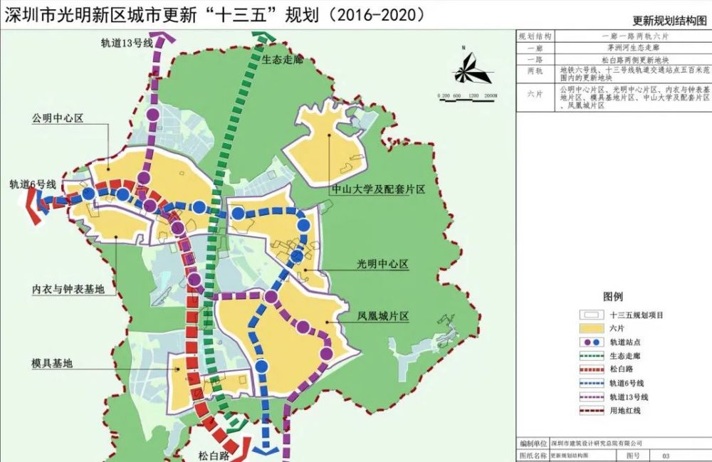 《光明新区城市更新"十三五"规划 图集》建议收藏!