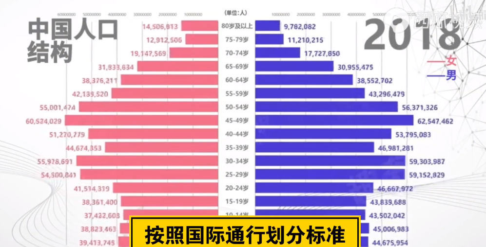 1970中国人口_中国国旗图片(3)