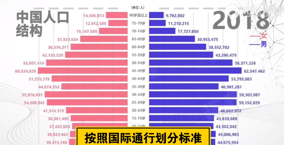 中国人目前人口_我国目前的人口增长图(3)