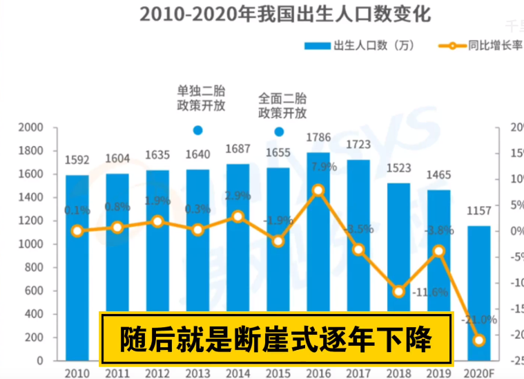 人口普查问题_第七次全国人口普查数据出炉 关于人口普查的知识点,人口统计