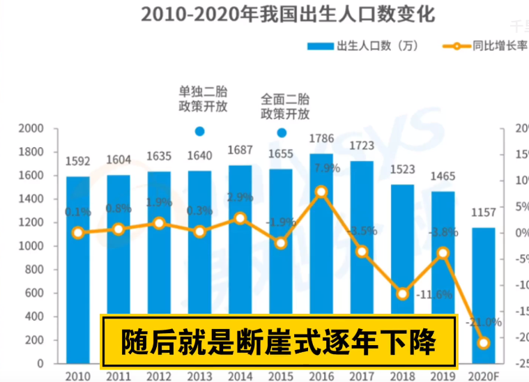 人口普查每好多年一次_人口普查