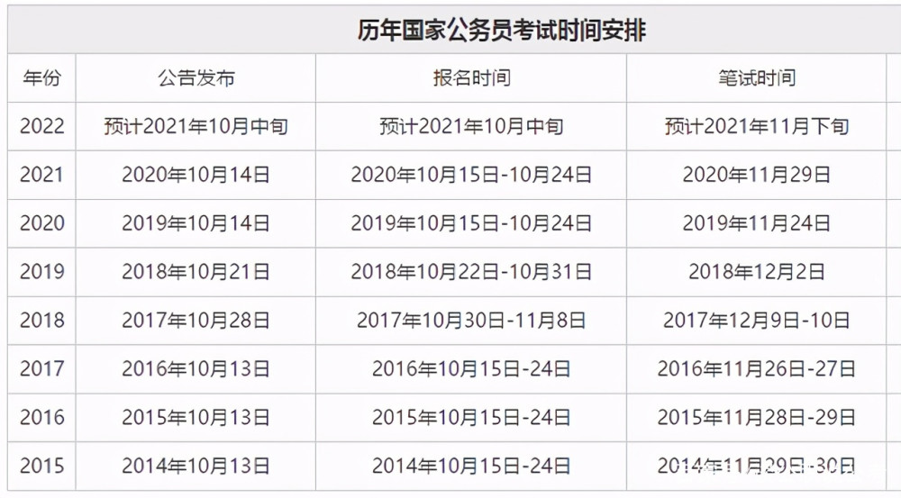 2022国家公务员考试时间确定,2类人有优势,又能报了!