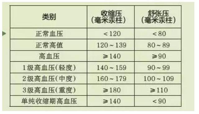 2021年高血压标准出炉关于高血压的2个误区你都了解多少