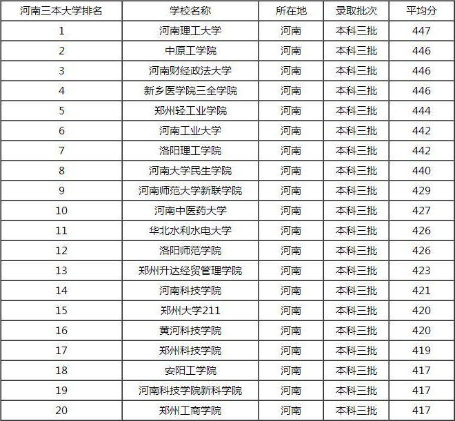 大学排名论坛_哈尔滨工业大学论坛(2)