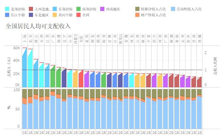 最新全国个人gdp_山西11市哪个市最穷,哪个市最富 全国城市最新GDP排名,太原排......(3)