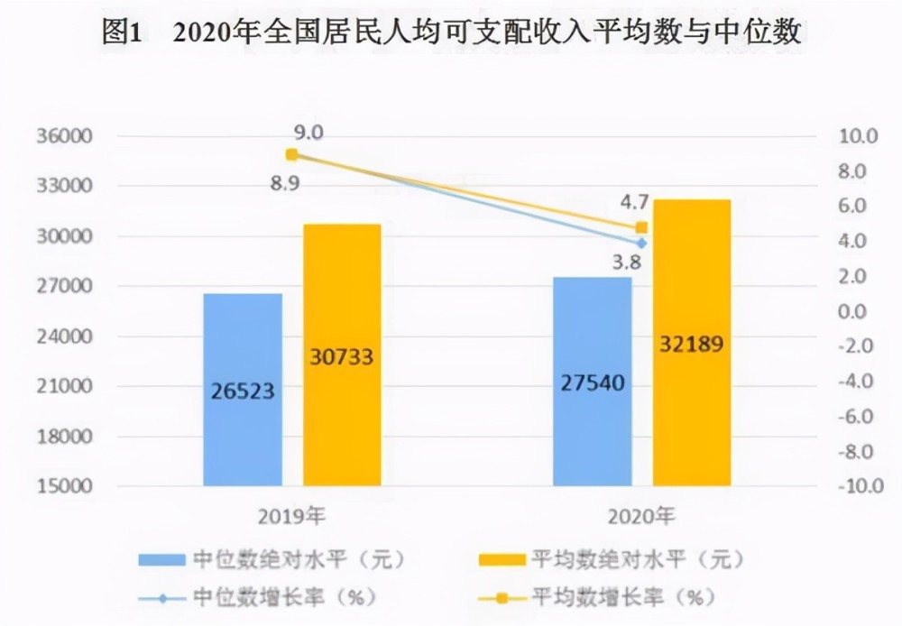 2020全国人均gdp