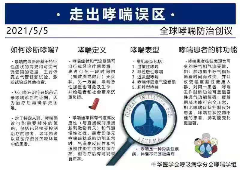 心源性哮喘可选用 腾讯网