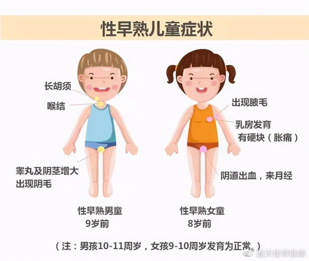 科普:孩子突然出现生长加速,家长需警惕早发育可能!
