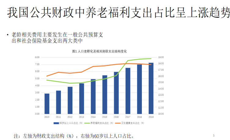 人口老龄化的积极影响_刚刚,莫天全回答了3个问题 引发房地产市场深思