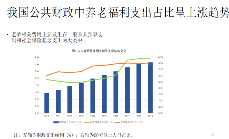 积极应对人口老龄化需要坚持的发展思想