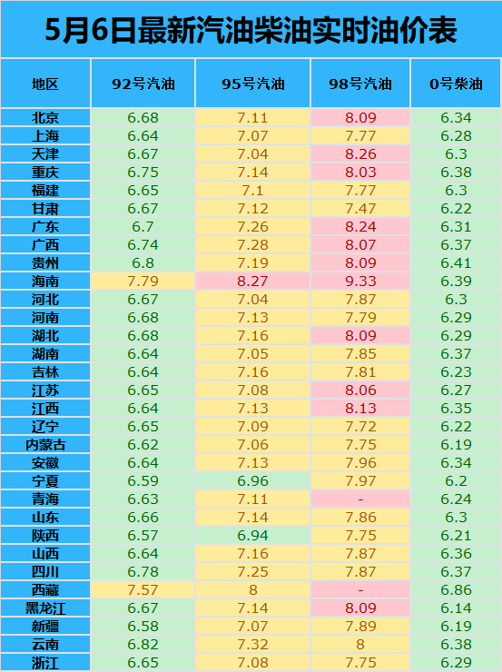 油价进入上涨通道:5月6日,最新调价后加油站92,95号汽油价格