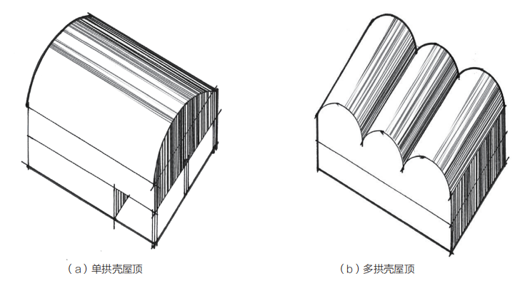 设计策略|单形体建筑屋顶形态处理手法分析