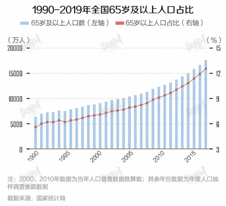 我国人口出生率大降?楼市将迎来大变局!