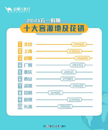 旅游人均回归_香港回归