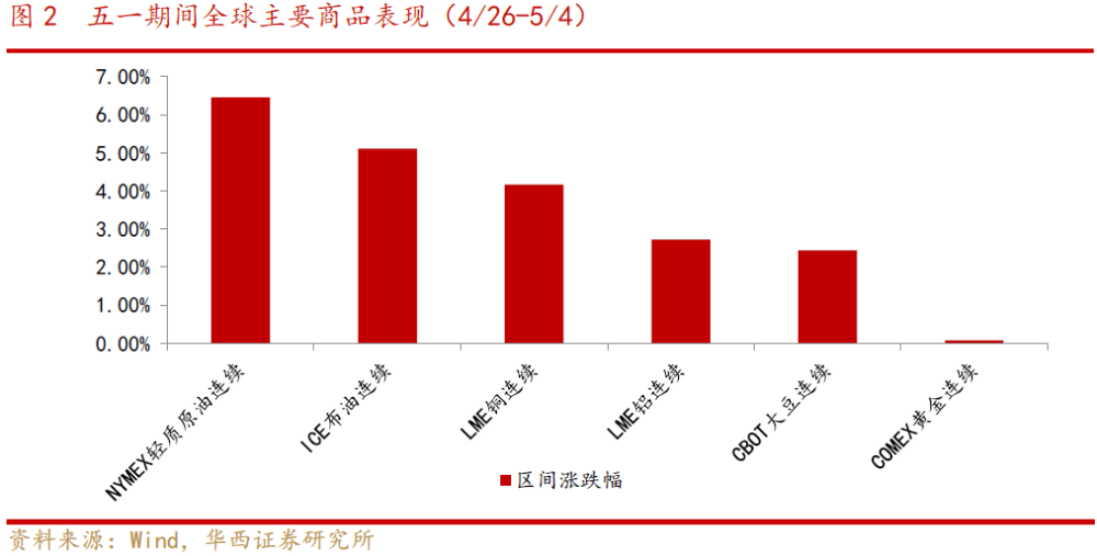 五一后国家Gdp_苏州GDP超深圳引发论战 5年后深圳跌出前八(3)