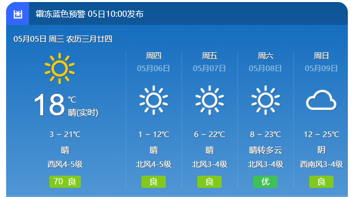 速!呼和浩特发布霜冻蓝色预警 将有大风降温沙尘,未来几天天气是