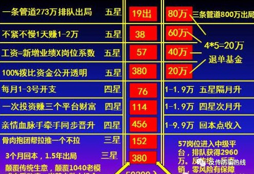 985211名牌大学毕业的女儿陷入江苏无锡五星制资本运作传销