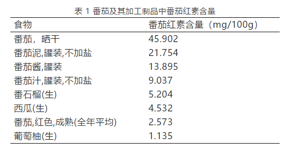 西红柿的番茄红素含量平均在2.