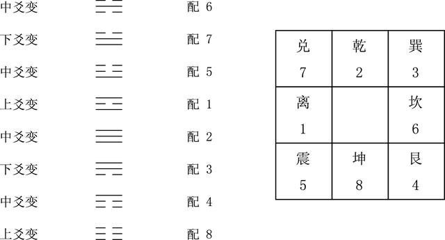 辅星水法的原理