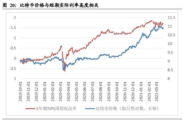 比特币 经济总量_经济总量增强图片