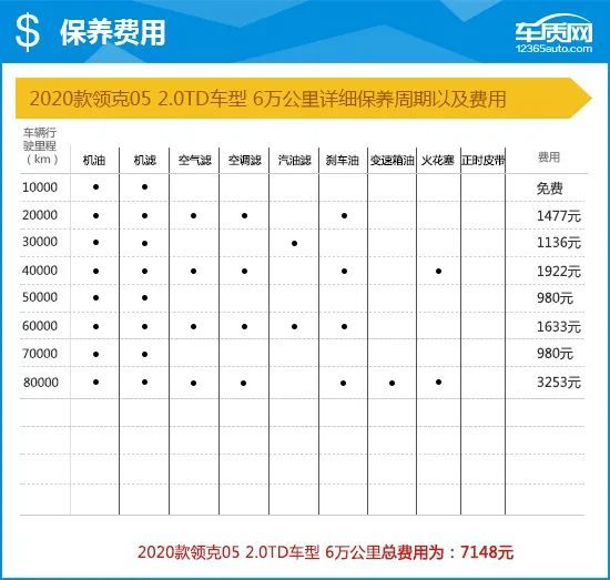 2020款领克05完全评价报告