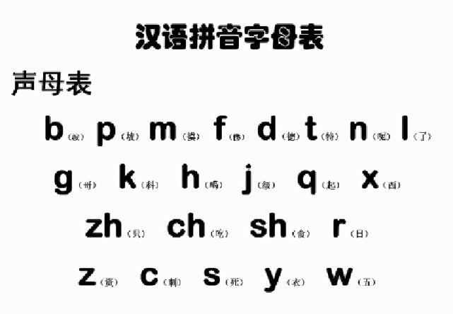 许多传教士在拉丁文的基础上,开始对汉语语音进行归纳总结,汉字的拼音