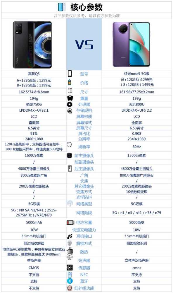 现在入手vivoz1这款手机合适吗?
