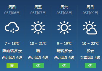 宣化天气5月6日降雨大风伴有扬沙或浮尘天气请做好防范