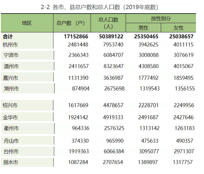 青岛户籍人口数量_青岛人口密度热力图(2)