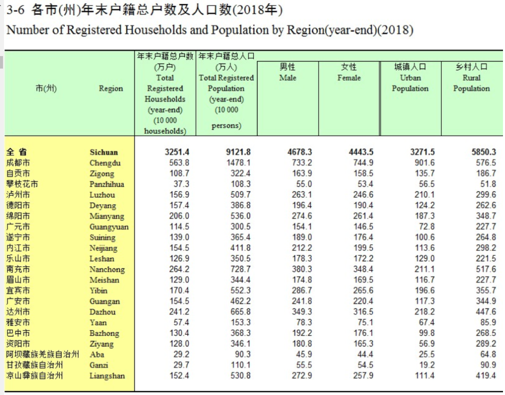 吉安市全市户籍人口_吉安市地图