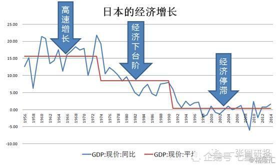 日本gdp每年增长多少_树泽 日本值得投资吗(2)