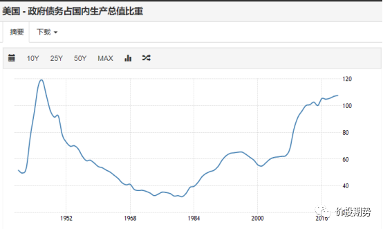 个人怎么创造gdp_一张图系列 日本GDP强劲所带来的交易启发