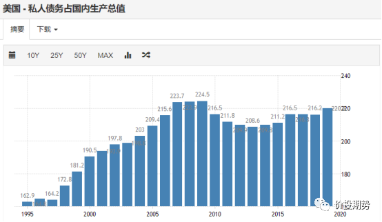 信贷占gdp的比重(3)