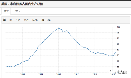 美国近十年gdp(3)