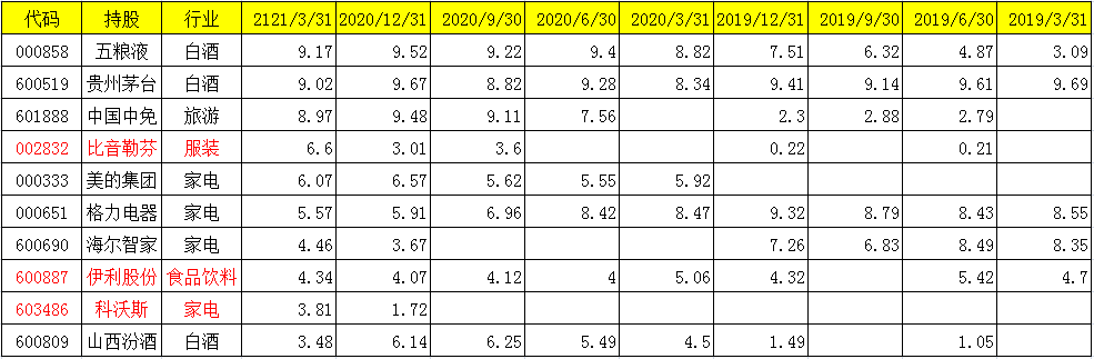 华夏11位基金经理调仓及看点蔡向阳张帆刘平潘中宁周克平黄文倩郑煜等