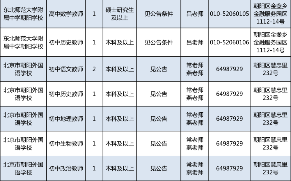 昌平户籍人口_昌平派出所户籍电话(2)