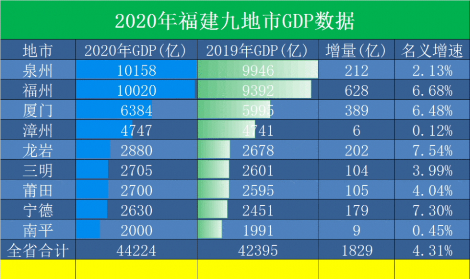 福建省2021年gdp