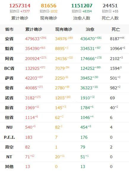 俄罗斯现有人口数量是多少_俄罗斯人口分布地形图(2)