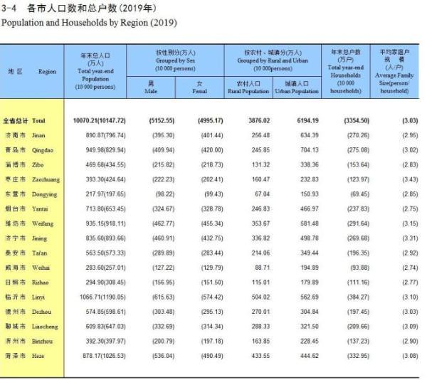 全国户籍人口统计数据_中国最新人口数据统计