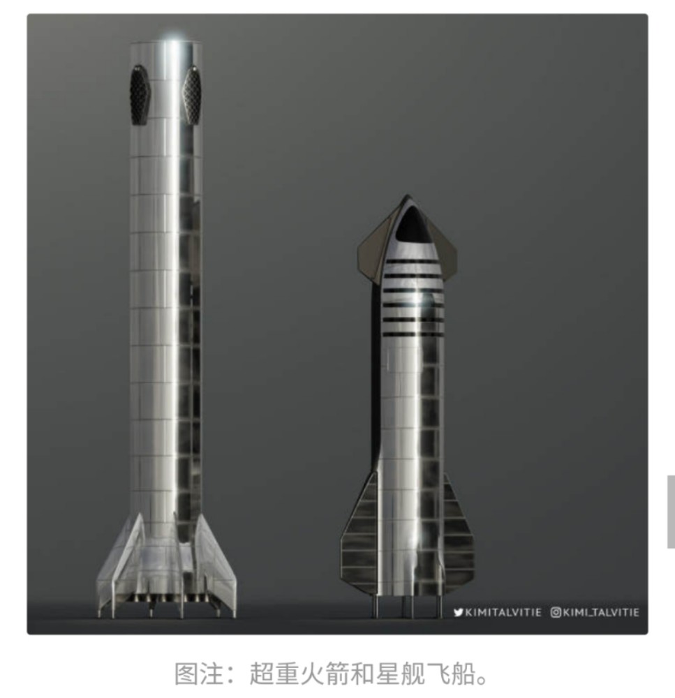 根据spacex的规划,计划将于7月份发射的星舰编号为sn20,超重火箭部分