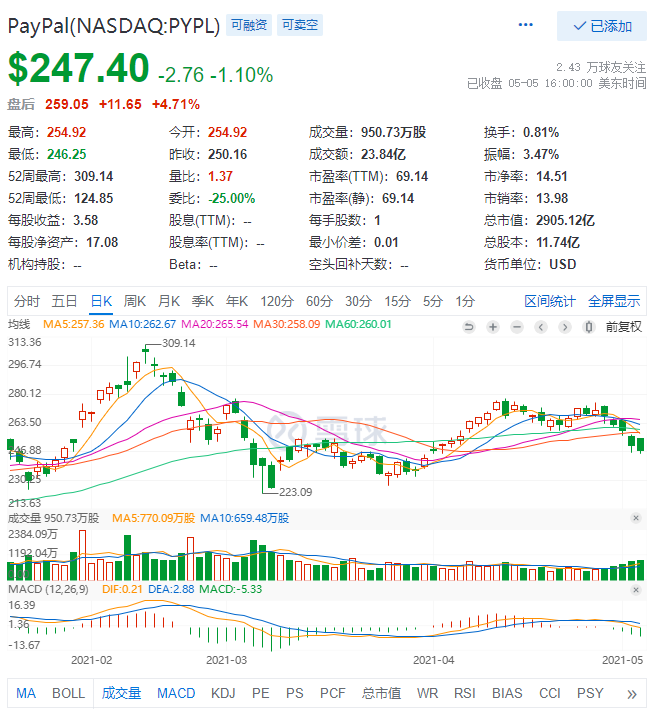 美国人均年收入2021_美国人均收入地图(3)