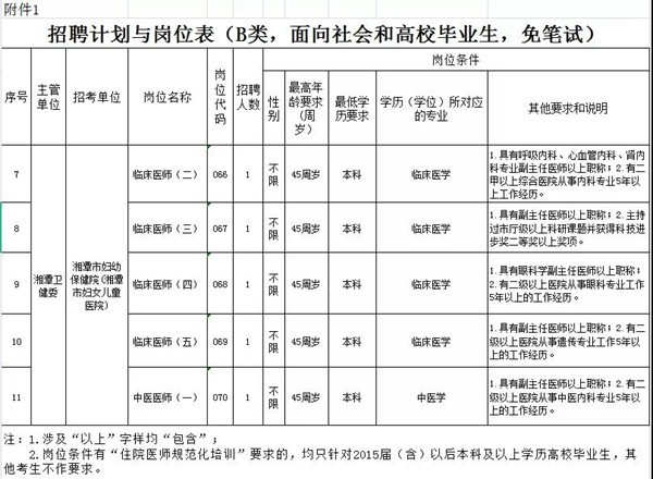 湘潭人口2021_2021年湘潭大学诚聘高层次人才188人公告(2)