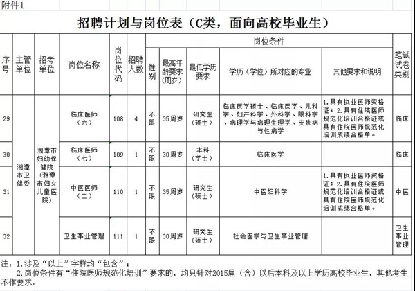 湘潭人口2021_2021年湘潭大学诚聘高层次人才188人公告(2)