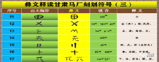 探析彝族文化与大地湾文化,伏羲文化的关系