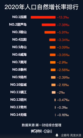 江苏2020年户籍人口_2020年江苏高铁规划图