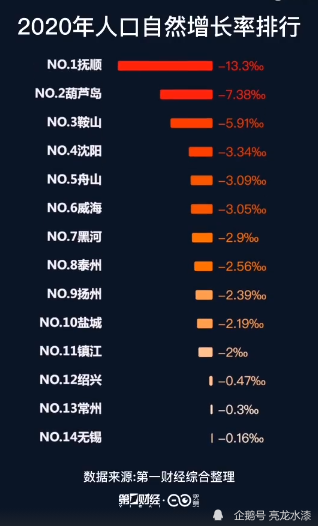 山东威海市户籍人口2020年_山东威海市